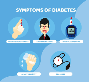 Diabeti i Tipit 2