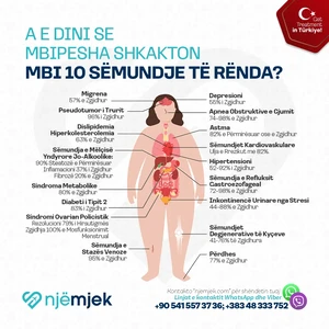 Trajtimet me Një Mjek